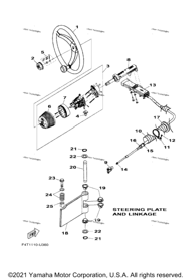 Steering