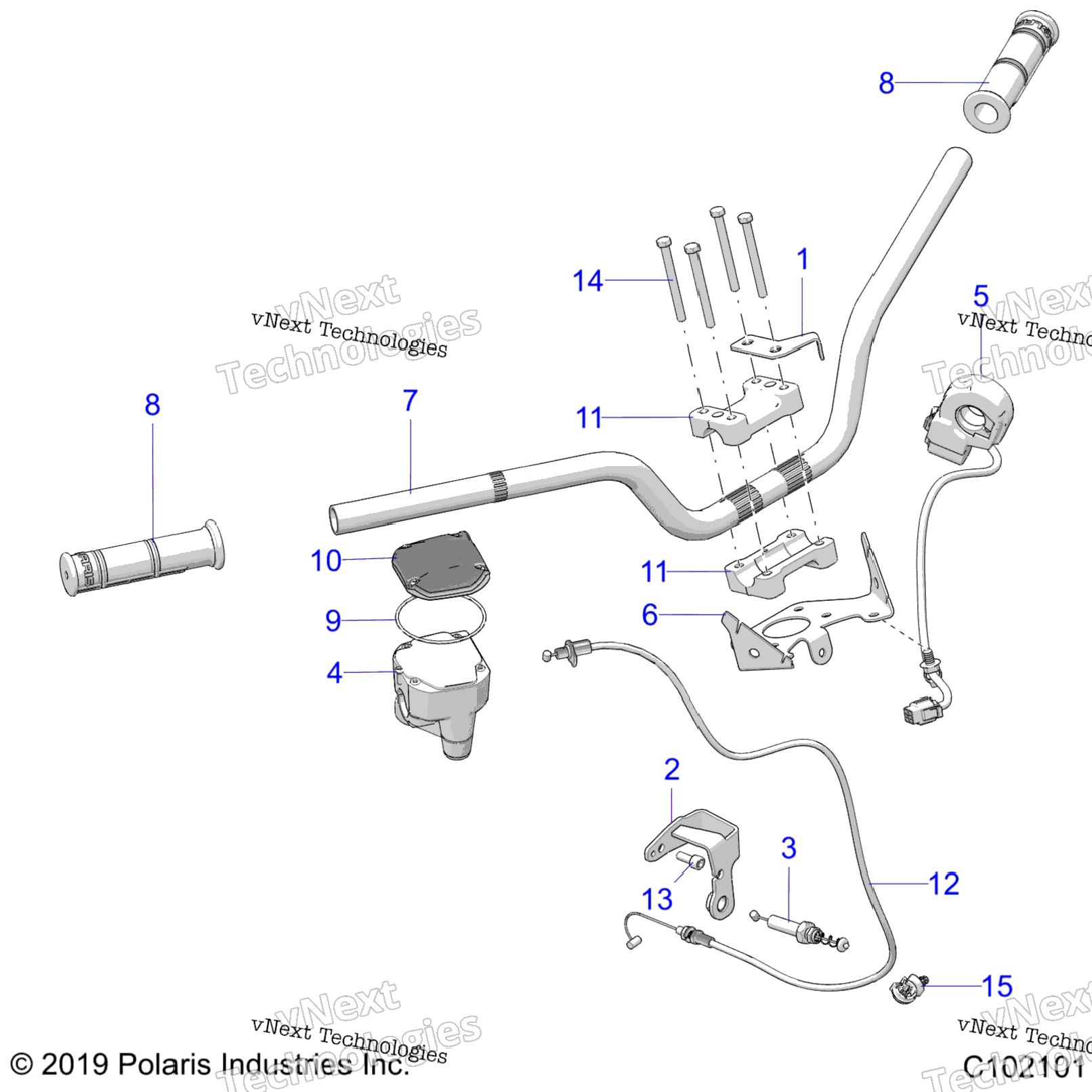 Steering, Handlebars